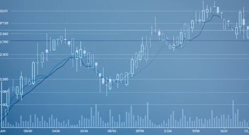 GBPCAD: Trend with Support and Resistance Levels