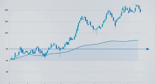 GBPCHF Currency Analysis