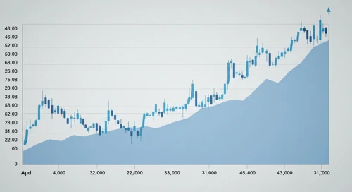 GBPCHF: Fibunacci Level Technical Analysis