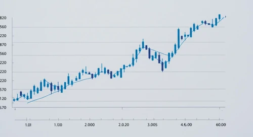 GBPCHF: Fibunacci Level Technical Analysis