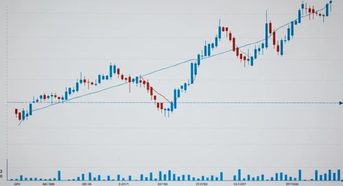 GBPCHF Currency Analysis
