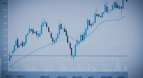 GBPCHF: Trend with Support and Resistance Levels