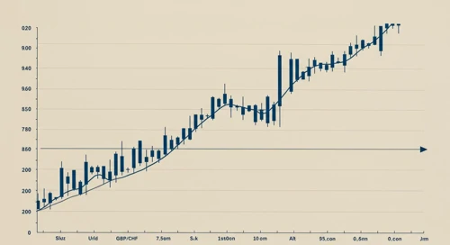 GBPCHF: Trend with Support and Resistance Levels