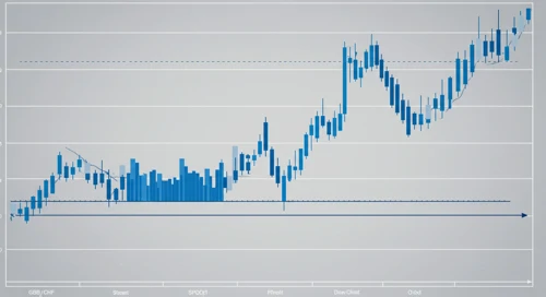 GBPCHF: Trend with Support and Resistance Levels