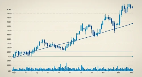GBPCHF: Trend with Support and Resistance Levels