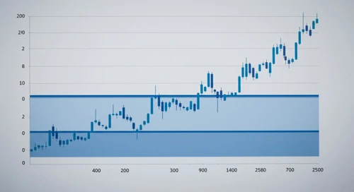 GBPJPY Currency Analysis