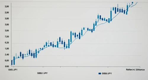 GBPJPY Currency Analysis
