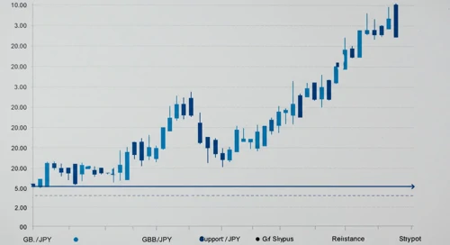 GBPJPY: Trend with Support and Resistance Levels
