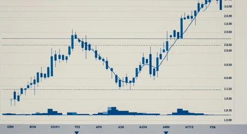 GBPJPY: Trend with Support and Resistance Levels