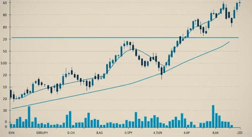 GBPJPY: Trend with Support and Resistance Levels