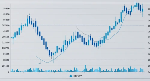 GBPJPY: Trend with Support and Resistance Levels