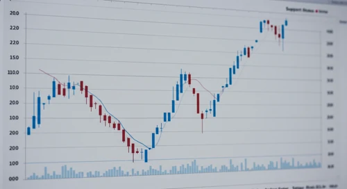 GBPJPY: Trend with Support and Resistance Levels