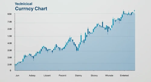 GBPNZD Currency Analysis