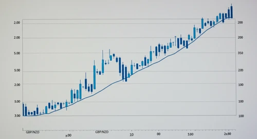 GBPNZD Currency Pair Analysis