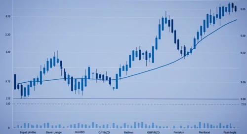 GBPNZD currency analysis