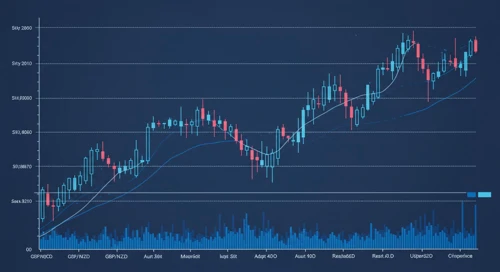 GBPNZD currency pair analysis