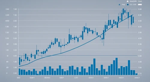 GBPNZD: Trend with Support and Resistance Levels