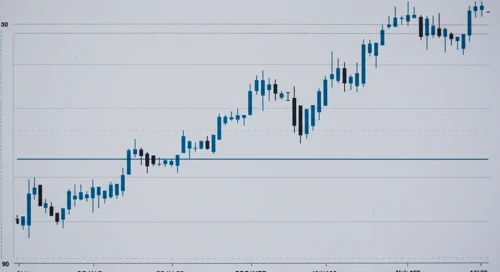 GBPNZD: Trend with Support and Resistance Levels