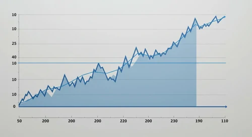 GBP to SEK currency chart