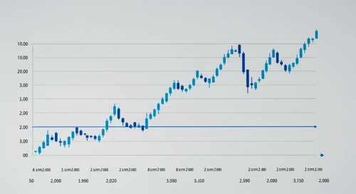 GBP to SEK Exchange Rate Analysis