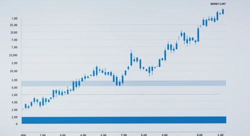 GBPSEK: Fibunacci Level Technical Analysis