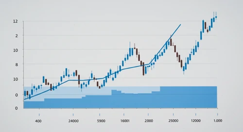 GBPSEK: Fibunacci Level Technical Analysis