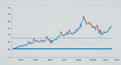 GBPSEK: Fibunacci Level Technical Analysis