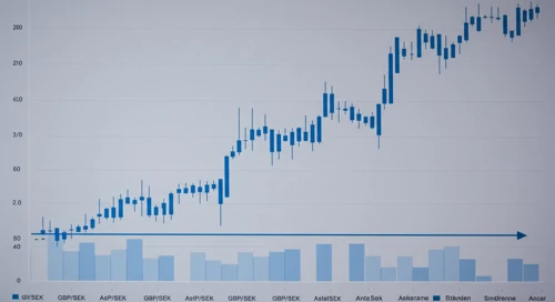 GBPSEK Currency Pair Analysis