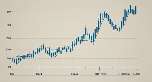 GBP to SEK Exchange Rate Analysis Icon