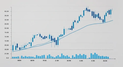 GBPSEK: Trend with Support and Resistance Levels