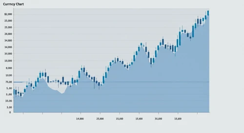 GBPUSD Currency Pair