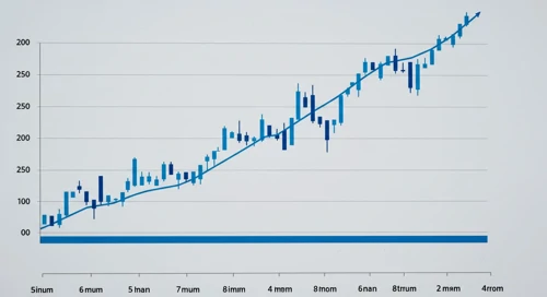 GBPUSD Currency Analysis