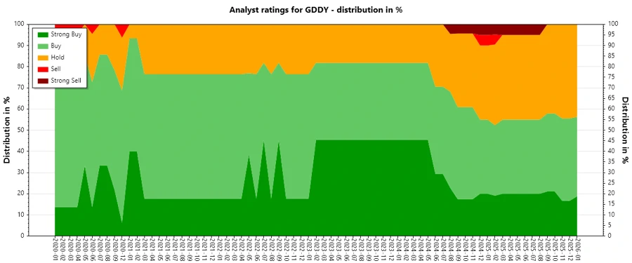 Analyst Ratings History