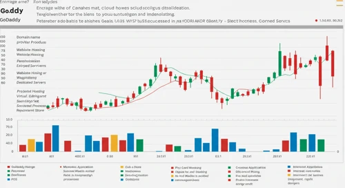 GDDY: Analysts Ratings - GoDaddy Inc