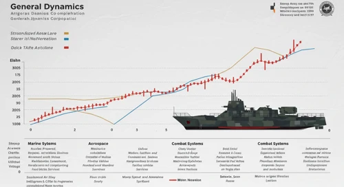 GD: Analysts Ratings - General Dynamics Corporation