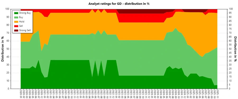 Historical Analyst Ratings