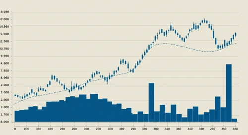 GD: Trend with Support and Resistance Levels - General Dynamics Corporation