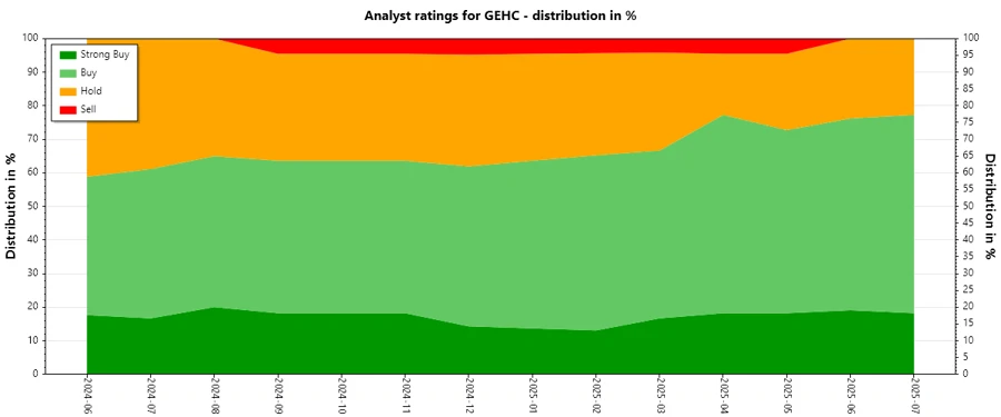 Analyst Ratings History