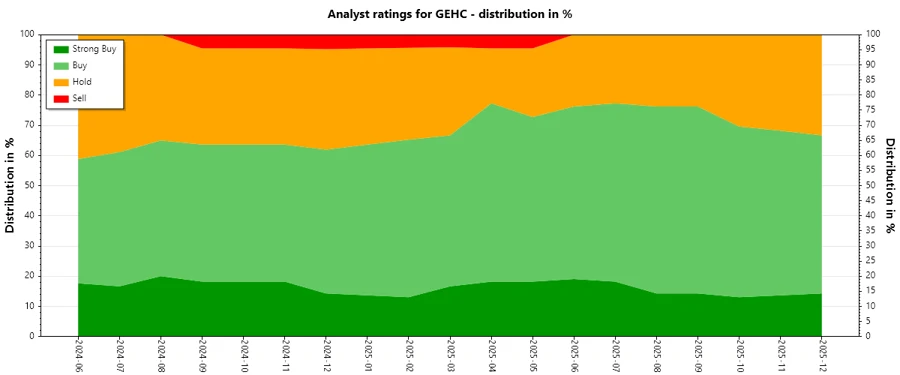 Historical Analyst Ratings