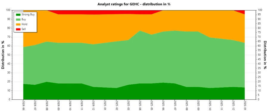Analyst Ratings History
