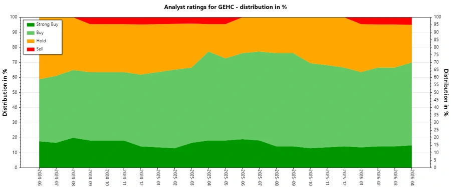 Analyst Ratings History
