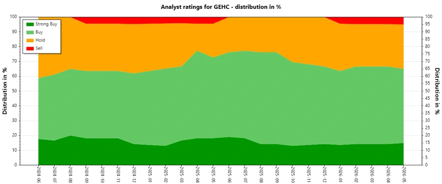 Analyst Ratings History