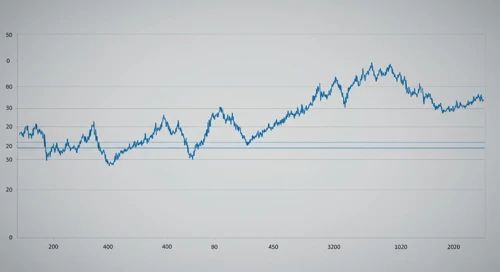 GEHC: Fibunacci Level Technical Analysis - GE HealthCare Technologies Inc