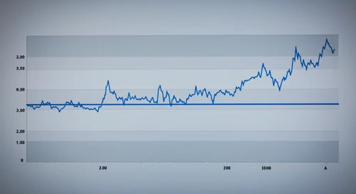 GEHC: Fibunacci Level Technical Analysis - GE HealthCare Technologies Inc
