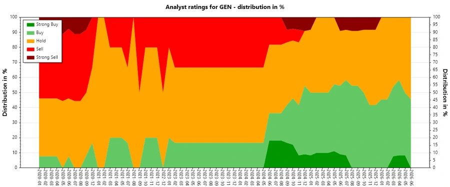Analyst Ratings History - June 2026