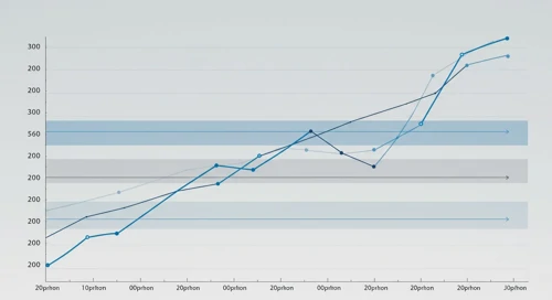 GEN: Fibunacci Level Technical Analysis - Gen Digital Inc
