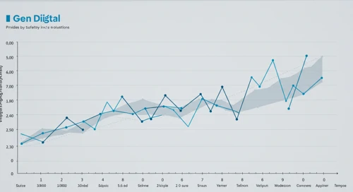 GEN: Fibunacci Level Technical Analysis - Gen Digital Inc