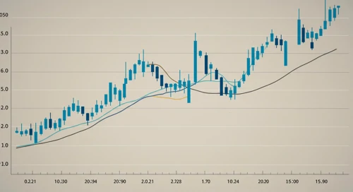 Gen Digital Inc. Stock Analysis