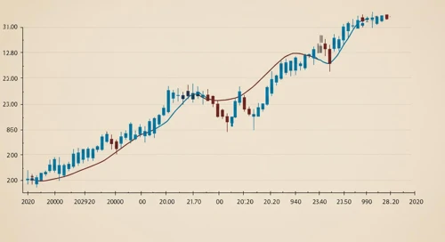 GEN: Trend with Support and Resistance Levels - Gen Digital Inc