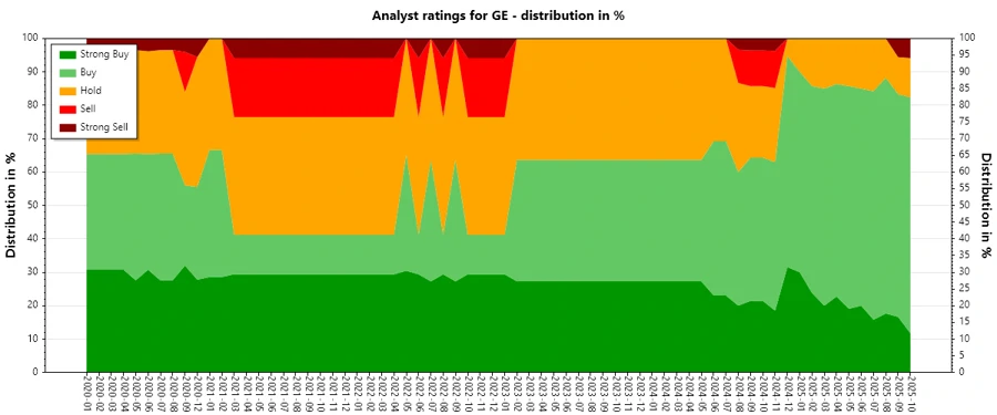 Analyst Ratings History